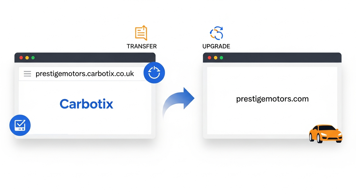 Custom Domain Progression - Upgrade from Subdomain to Professional Custom Domain for Car Dealership Websites